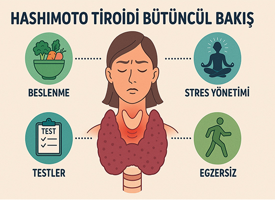 Hashimoto Tirioidi Hastalığına Bütüncül Bakış